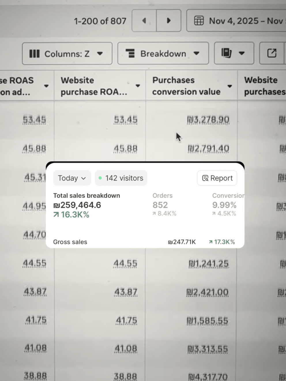 Store sales dashboard