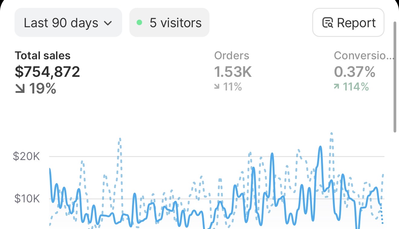 90-day sales overview