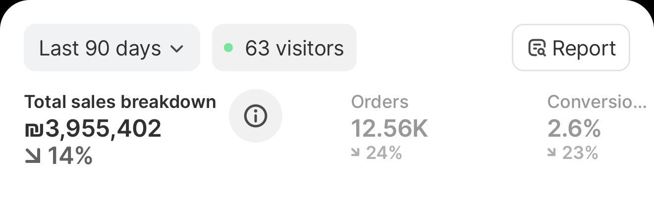 Total sales breakdown